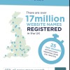 Permalink to UK Domain Name Infographic